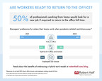 Half Of Workers Would Rather Quit Than Return To The Office Full Time, Robert Half Research Shows