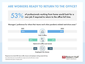 More Than Half of Workers in Canada Would Rather Quit Than Return to the Office Full Time, Robert Half Research Shows