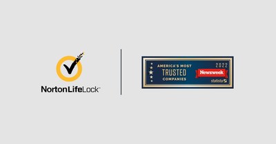 NortonLifeLock recognized on America’s Most Trusted Companies 2022 list by Newsweek.