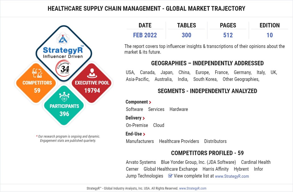 Global Healthcare Supply Chain Management Market to Reach $3.6 Billion by 2026 - Vimarsana News