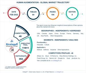 Global Human Augmentation Market to Reach $17 Billion by 2026