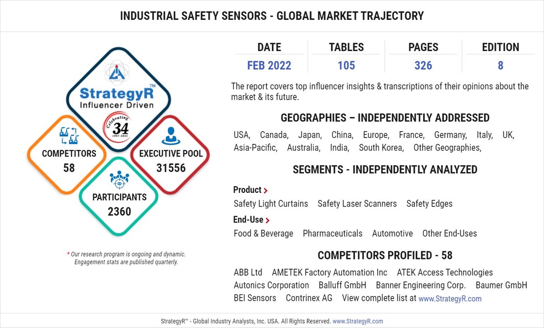 Global Industrial Safety Sensors Market to Reach $530 Million by 2026 - Vimarsana News