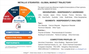 Global Metallic Stearates Market to Reach $4.1 Billion by 2026