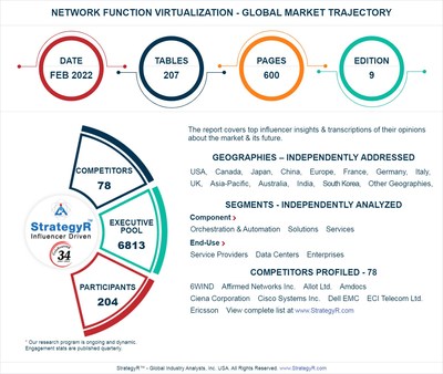 Global Network Function Virtualization Market to Reach $48.5 Billion by 2026