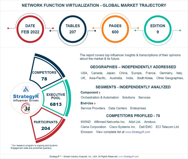 Global Network Function Virtualization Market to Reach $48.5 Billion by 2026 - Vimarsana News