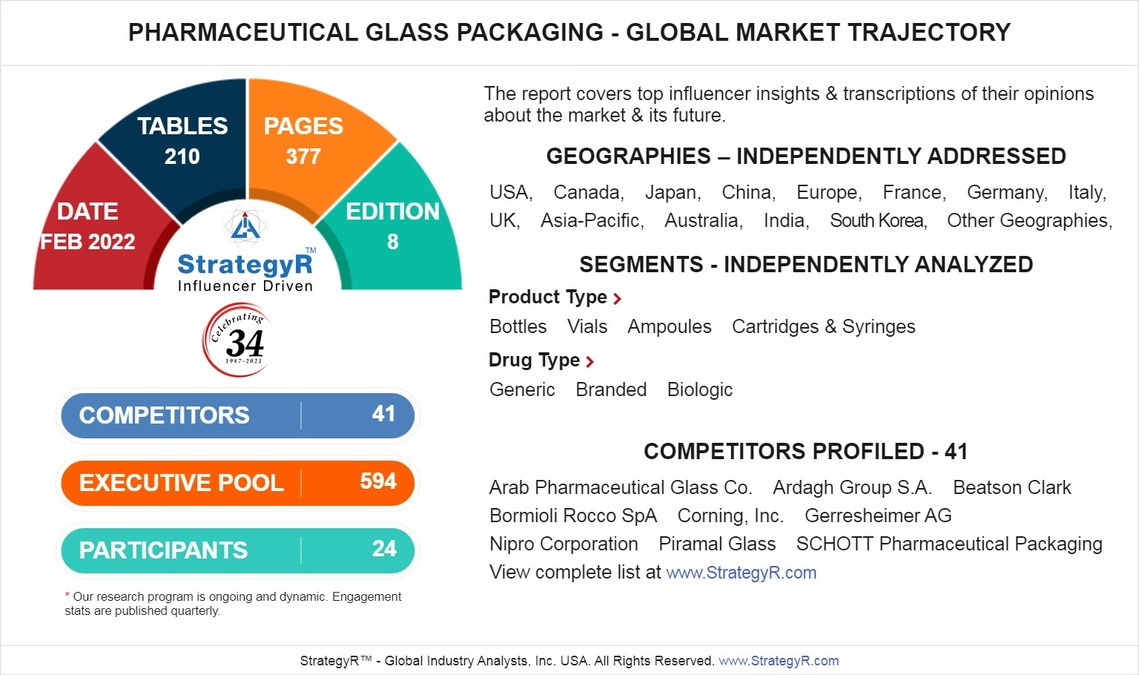 Global Pharmaceutical Glass Packaging Market to Reach $25 Billion by 2026 - Vimarsana News