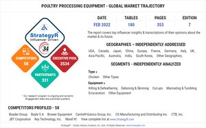 With Market Size Valued at $4.5 Billion by 2026, it`s a Healthy Outlook for the Global Poultry Processing Equipment Market