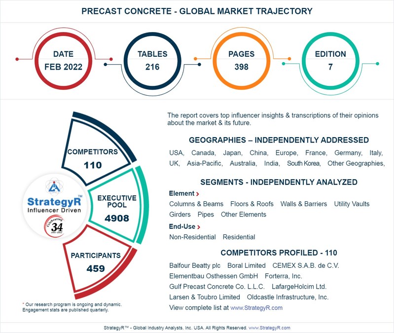 New Analysis from Global Industry Analysts Reveals Steady Growth for Precast Concrete, with the Market to Reach $138.6 Billion Worldwide by 2026 - Vimarsana News