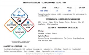 Global Smart Agriculture Market to Reach $17.1 Billion by 2026