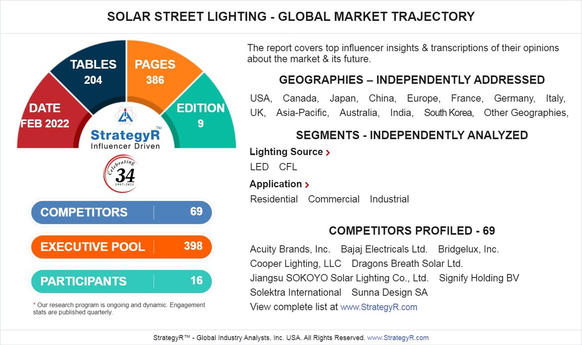 Global Solar Street Lighting Market to Reach $12 Billion by 2026 - Vimarsana News