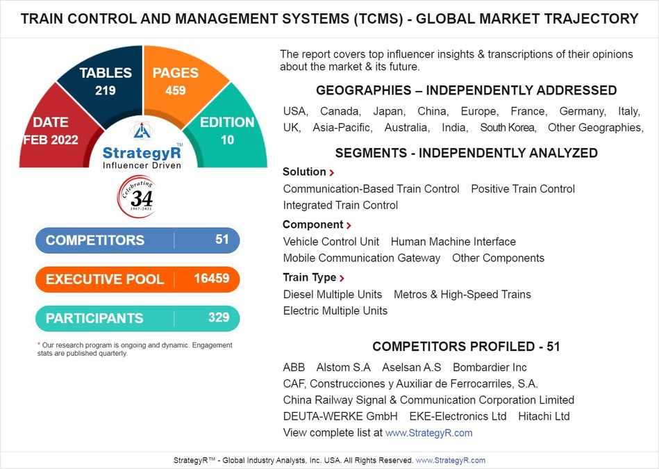 Global Train Control and Management Systems (TCMS) Market to Reach $3.4 Billion by 2026 - Vimarsana News