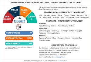 Global Temperature Management Systems Market to Reach $3.3 Billion by 2026