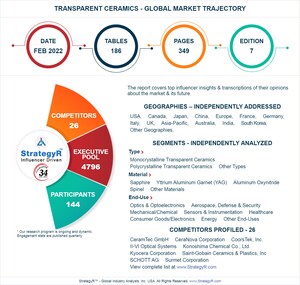 Global Transparent Ceramics Market to Reach $716.9 Million by 2026