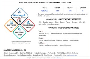 Global Viral Vector Manufacturing Market to Reach $1.2 Billion by 2026