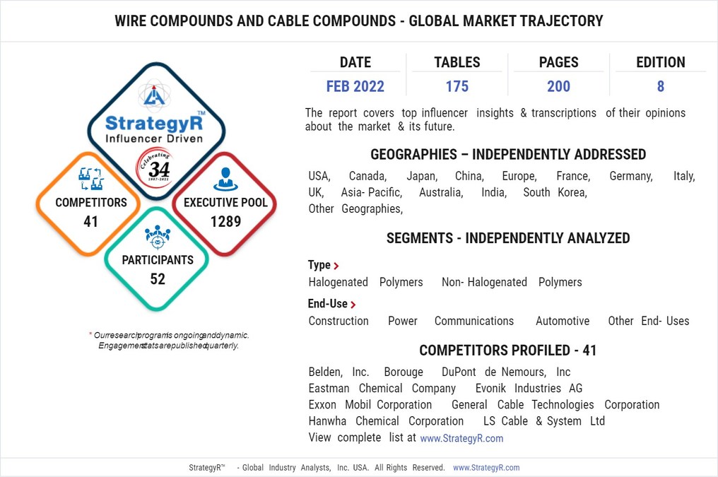 Global Wire Compounds and Cable Compounds Market to Reach $17 Billion by 2026 - Vimarsana News