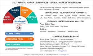 Global Industry Analysts Predicts the World Geothermal Power Generation Market to Reach $6.6 Billion by 2026