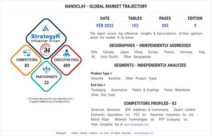 Global Nanoclay Market to Reach $2.9 Billion by 2026