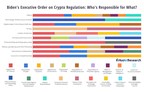 New Huobi Research Institute Report Explains Biden's Executive Order on Crypto Regulation and Who's Responsible for What