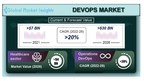 DevOps Market revenue to hit US$ 30 billion by 2028, Says Global Market Insights Inc.