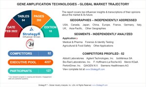 Global Gene Amplification Technologies Market to Reach $6.4 Billion by 2026