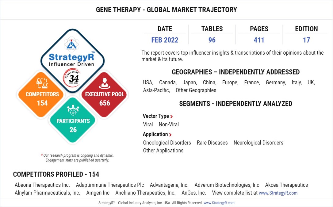 Global Gene Therapy Market to Reach $2.7 Billion by 2026 - Vimarsana News