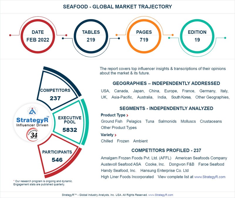A $134 Billion Global Opportunity for Seafood by 2026 - New Research from StrategyR - Vimarsana News