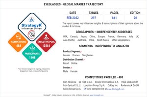 Global Eyeglasses Market to Reach $186.9 Billion by 2026