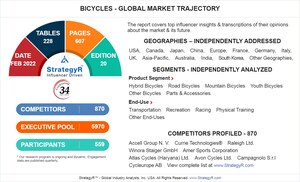 A $78 Billion Global Opportunity for Bicycles by 2026 - New Research from StrategyR