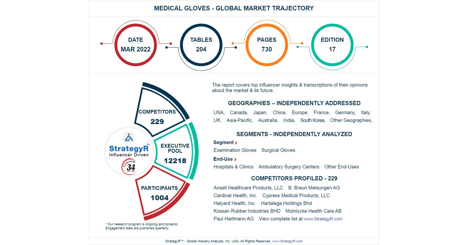 New Analysis from Global Industry Analysts Reveals Steady Growth for Medical Gloves, with the Market to Reach $29.8 Billion Worldwide by 2026