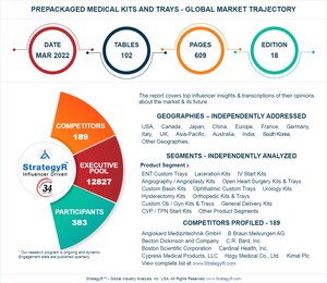New Study from StrategyR Highlights a $36.6 Billion Global Market for Prepackaged Medical Kits and Trays by 2026