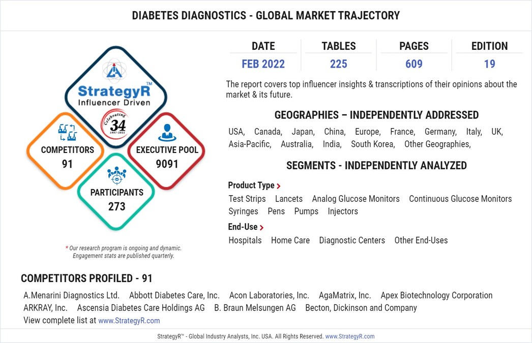 Global Diabetes Diagnostics Market to Reach $42.4 Billion by 2026 - Vimarsana News