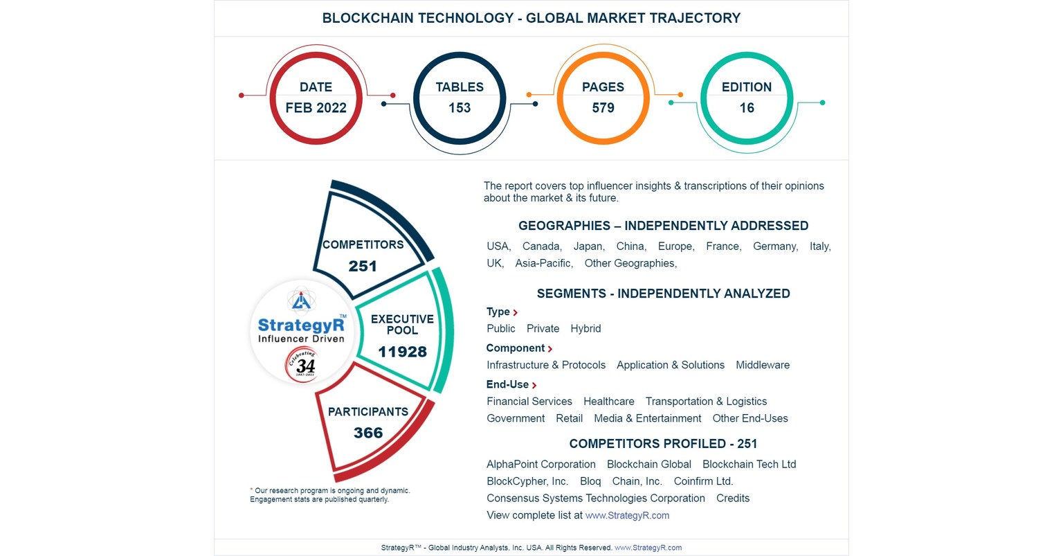 Consensus 2022 - AlphaPoint