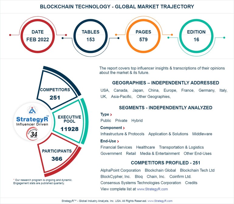 Consensus 2022 - AlphaPoint