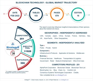 Global Blockchain Technology Market to Reach $19.9 Billion by 2026