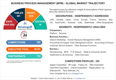 New Analysis from Global Industry Analysts Reveals Steady Growth for Business Process Management (BPM), with the Market to Reach $19.8 Billion Worldwide by 2026