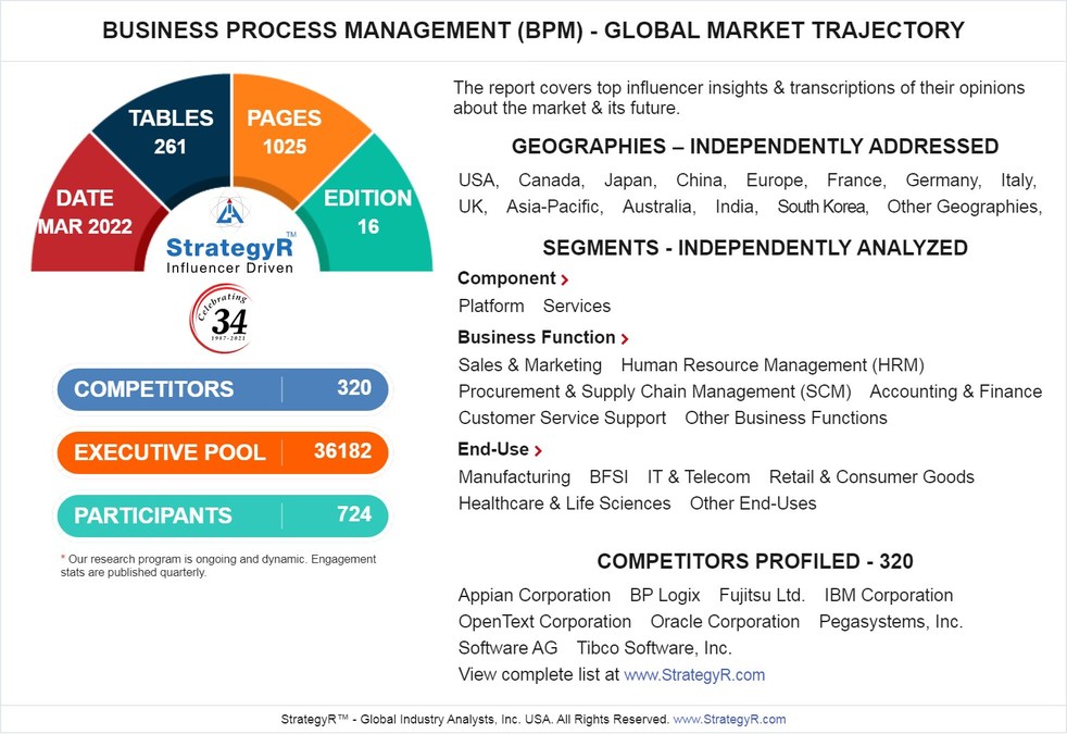 New Analysis from Global Industry Analysts Reveals Steady Growth for Business Process Management (BPM), with the Market to Reach $19.8 Billion Worldwide by 2026 - Vimarsana News
