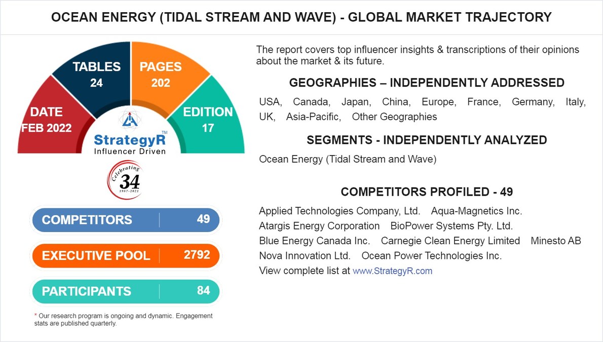 Global Ocean Energy (Tidal Stream and Wave) Market to Reach 348.1 Thousand Kilowatts by 2026 - Vimarsana News