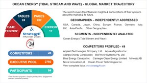 Global Ocean Energy (Tidal Stream and Wave) Market to Reach 348.1 Thousand Kilowatts by 2026