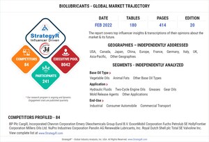 Global Biolubricants Market to Reach $2.5 Billion by 2026