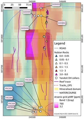 Figure 4: Surface geochemistry map for gold and drill hole location, Goldsmith North. Base map is of grided pXRF arsenic. (CNW Group/Nubian Resources Ltd.)