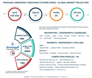 Global Personal Emergency Response Systems (PERS) Market to Reach $10.7 Billion by 2026