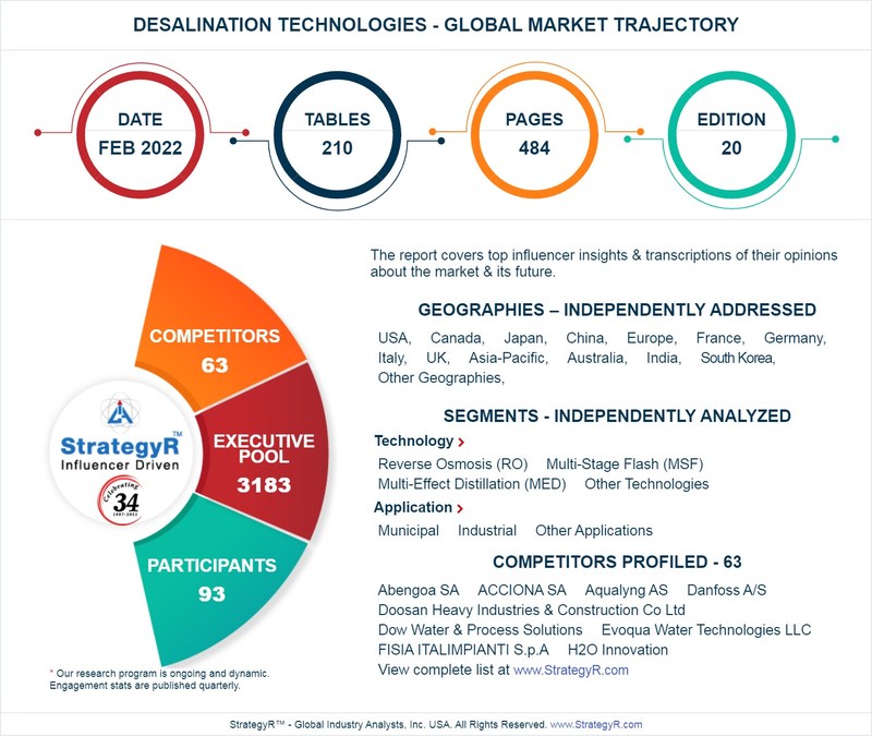 Global Desalination Technologies Market to Reach $22.5 Billion by 2026 - Vimarsana News