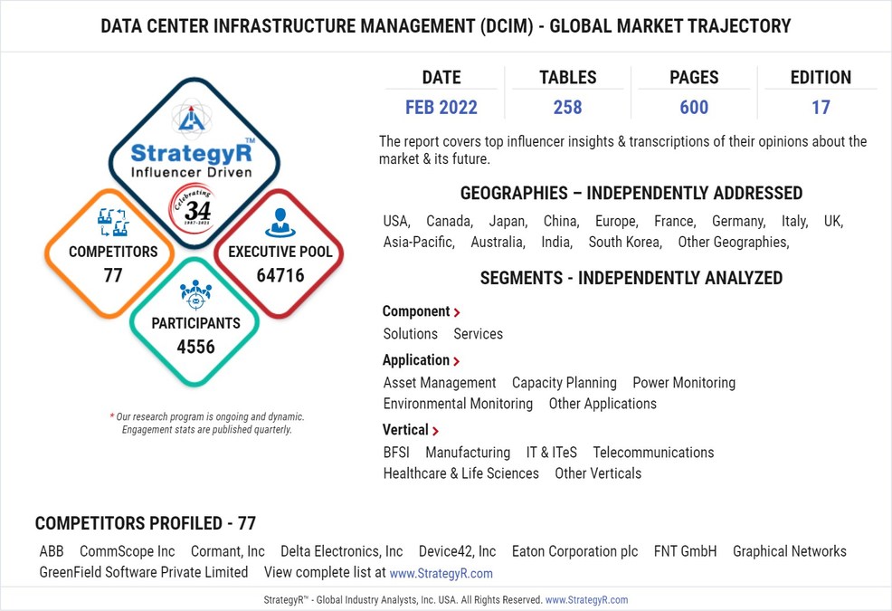 Global Data Center Infrastructure Management (DCIM) Market to Reach $2.9 Billion by 2026 - Vimarsana News