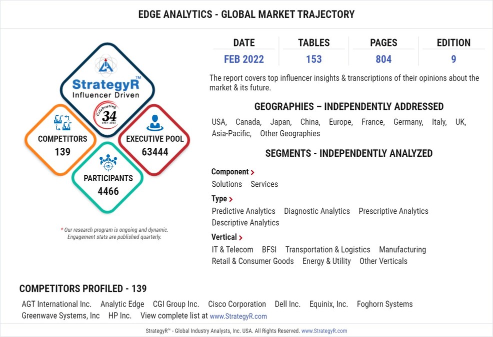 Global Industry Analysts Predicts the World Edge Analytics Market to Reach $25.4 Billion by 2026 - Vimarsana News