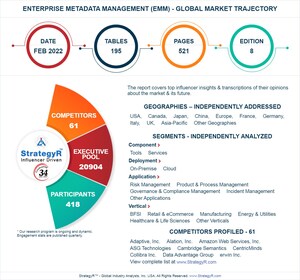 Global Enterprise Metadata Management (EMM) Market to Reach $6.9 Billion by 2026