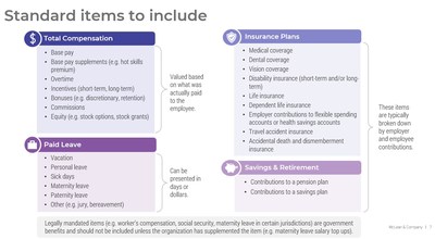 Microsoft Teams Compensation (CNW Group/McLean & Company)