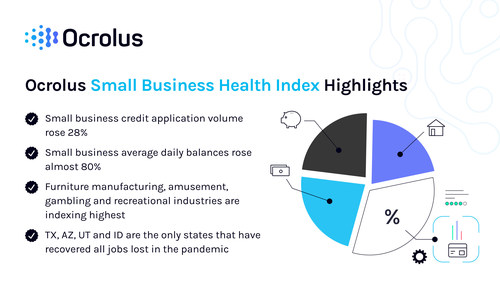 Ocrolus Q1 2022 Small Business Health Index