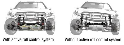 The Kinetic® roll control system offers excellent handling agility and comfort and delivers exceptional off-road performance. In addition to helping reduce vehicle weight through the elimination of conventional sway bars, the technology decouples single-wheel disturbances, providing better comfort and contact to the road.