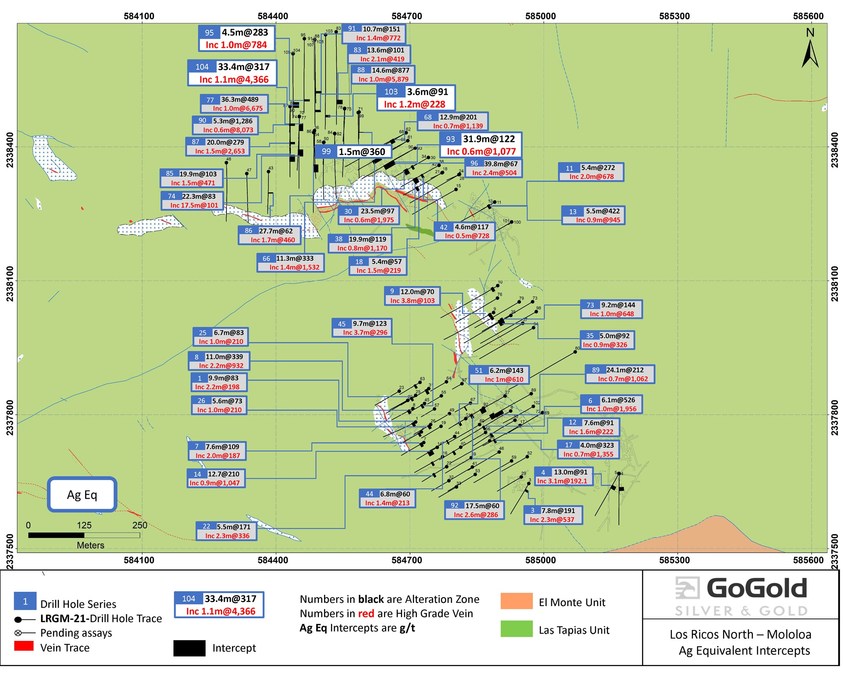 GoGold Announces Strong Drilling Results at Mololoa in Los Ricos North - Vimarsana News