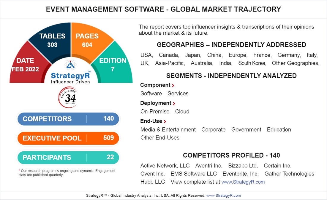 Global Event Management Software Market to Reach $9.3 Billion by 2026 - Vimarsana News